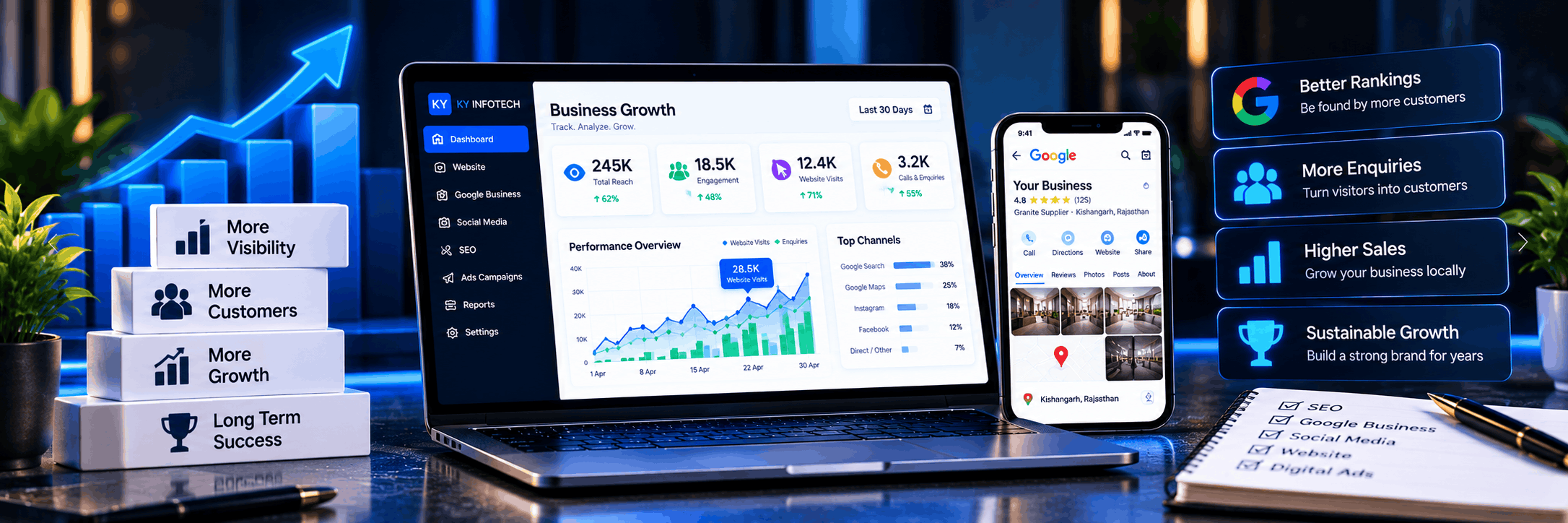 Business website analytics