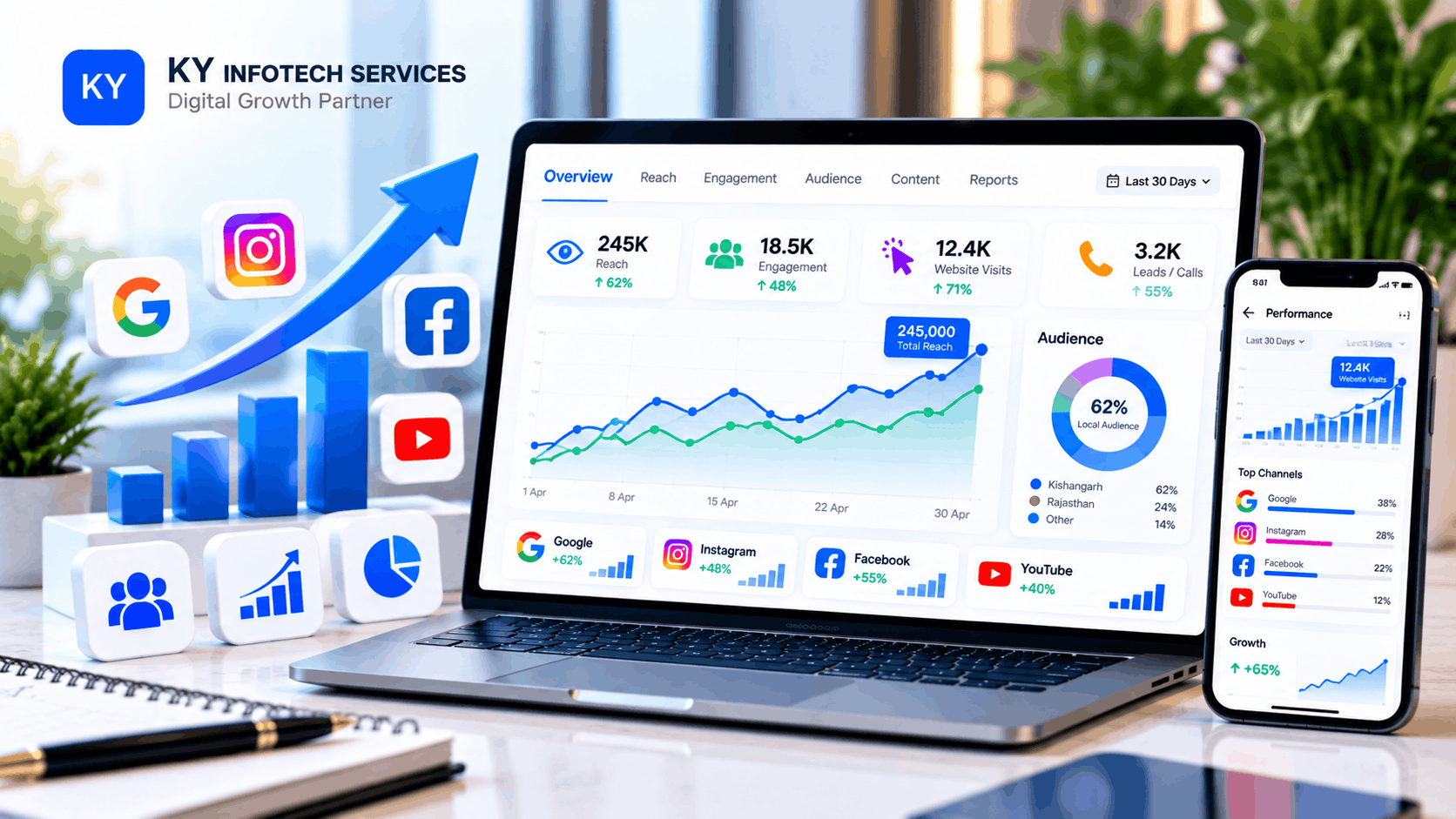 Digital marketing analytics