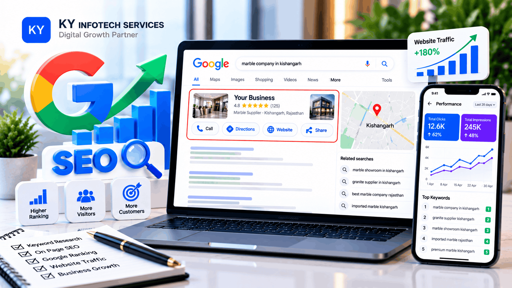 SEO foundation
